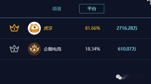 虎牙工会排名_虎牙牙齿图片(3)