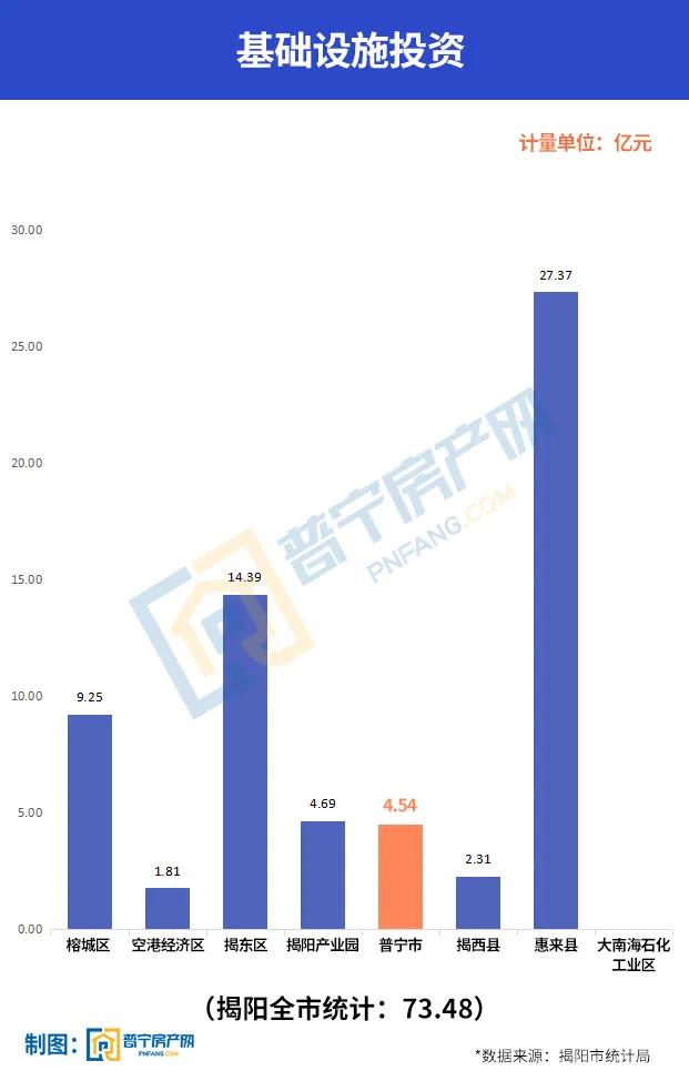 普宁2020年gdp有多少_2021全国百强县市昆山连续17年位榜首,而广东仅有两县上榜(2)