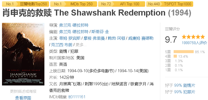 豆瓣电影评分排行榜前10 900622efe2ac4e7ca359dde36741cd52.png