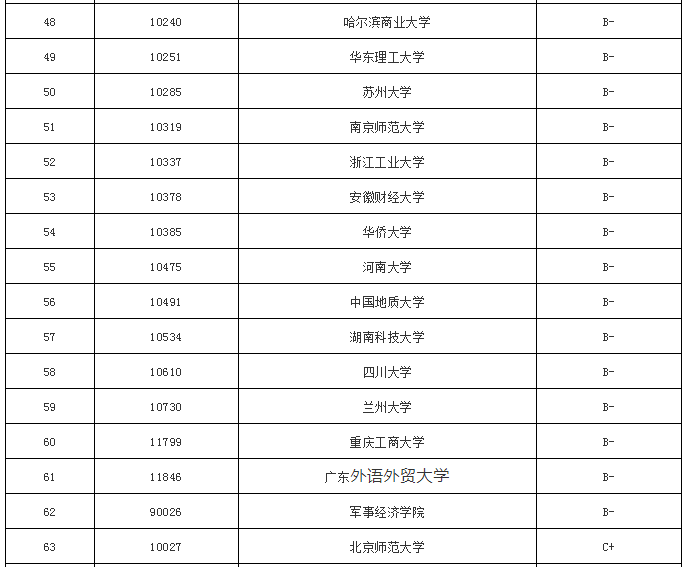 应用经济排名_数字经济应用领域导(3)