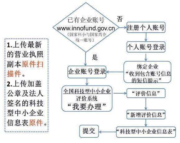 中小企业对自身经济总量看法_碧蓝航线企业图片
