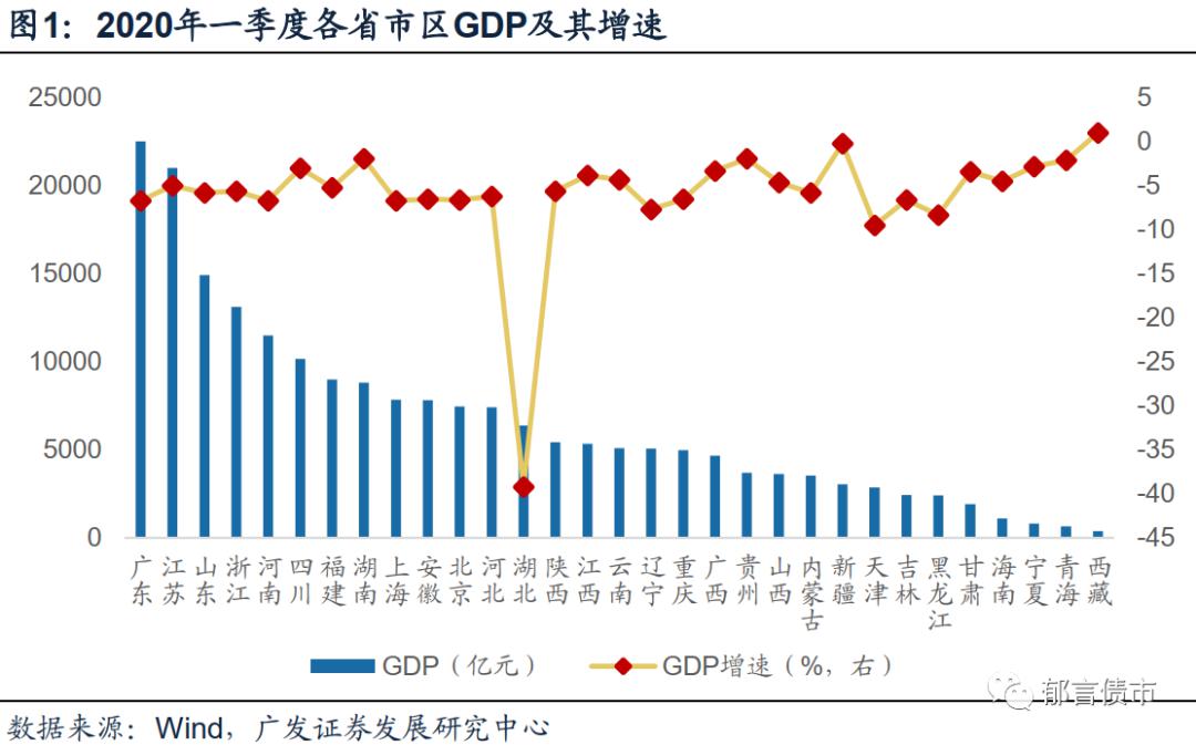 2020宁夏gdp