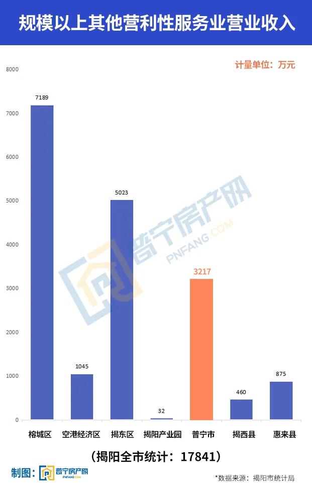 普宁2020年gdp有多少_2021全国百强县市昆山连续17年位榜首,而广东仅有两县上榜(2)