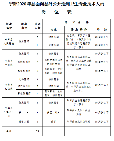 宁都人口有多少2020_宁都2020年规划图