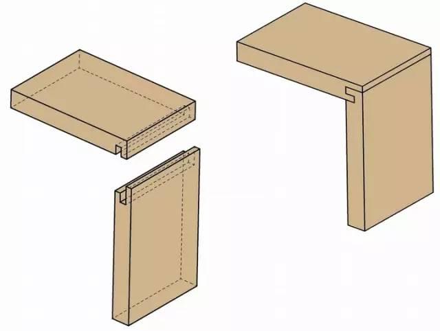 做好这些榫卯结构就可以成为木工高手了