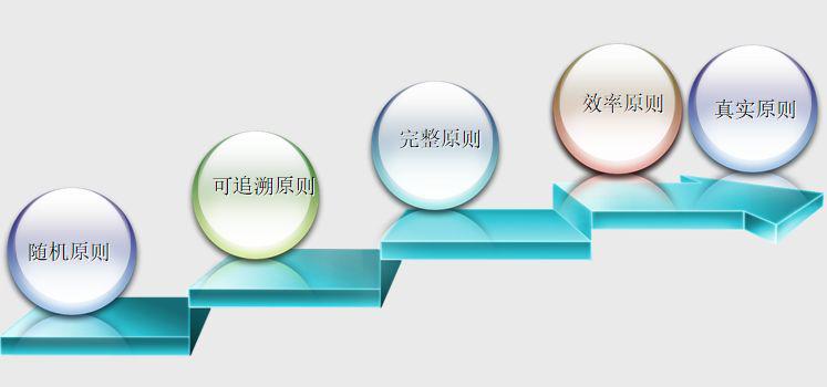 万科全套实测实量操作手册,主体/砌筑/装饰装修……