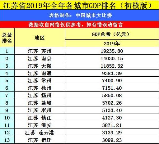 河北省人均gdp最高排名_揭秘 张家口 张家港 张家界傻傻分不清 原来是载样