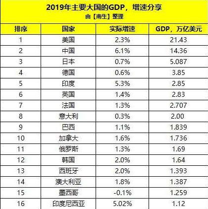芬兰人均gdp_全世界哪里最容易赚钱 最适宜经商的国家和地区(2)