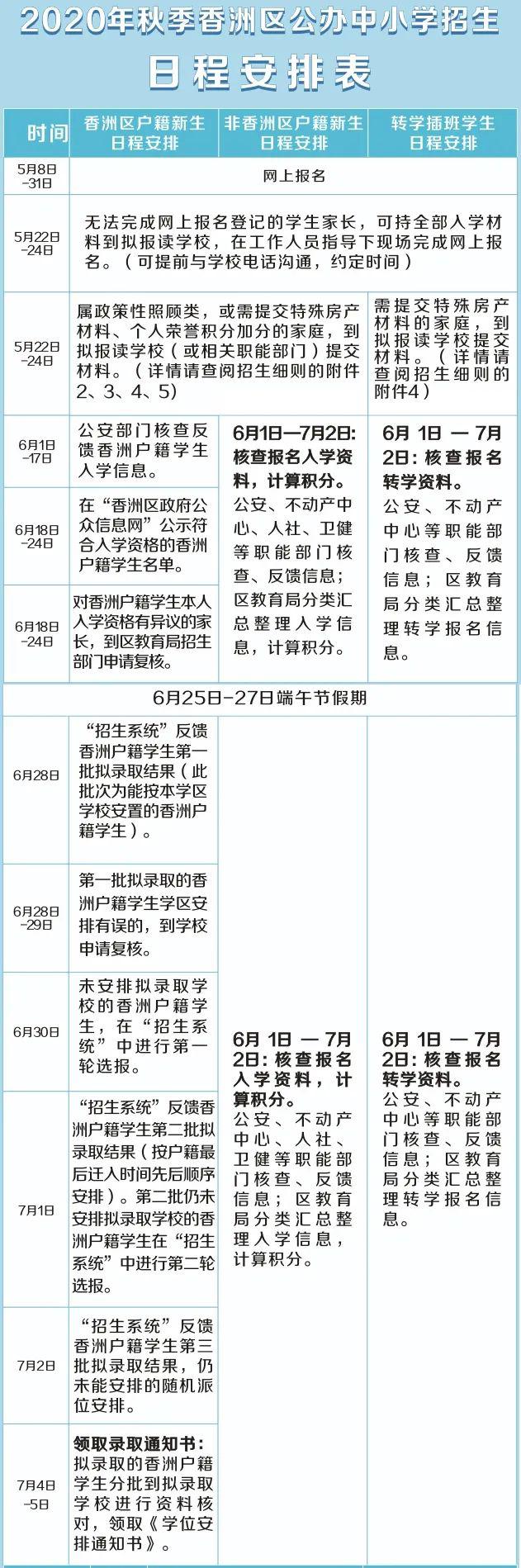 珠海市各区2020年上_珠海斗门2020年度十件大事由你来选