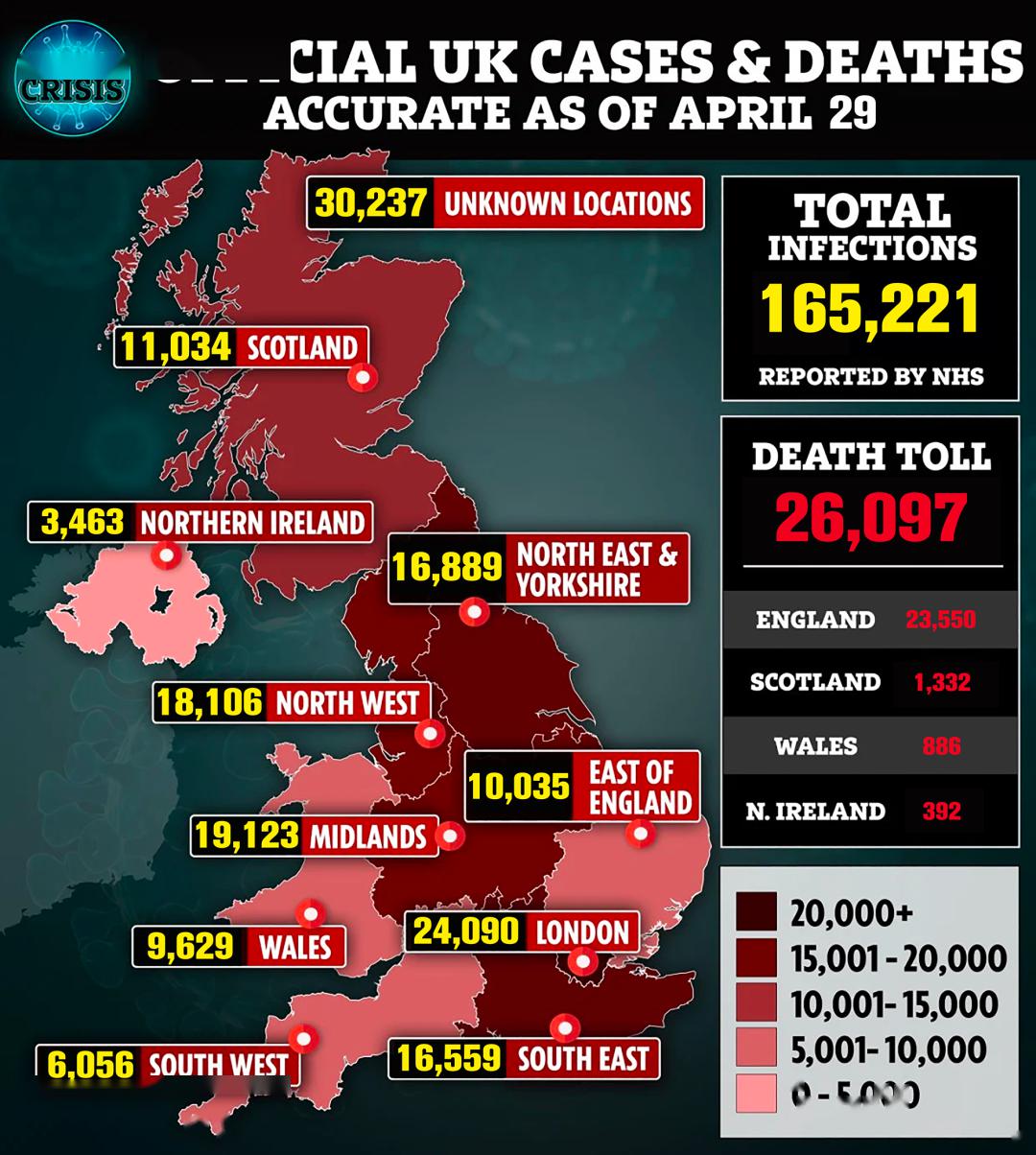 英国疫情告急,29日增死亡四千左右,这是怎么了?你怎么