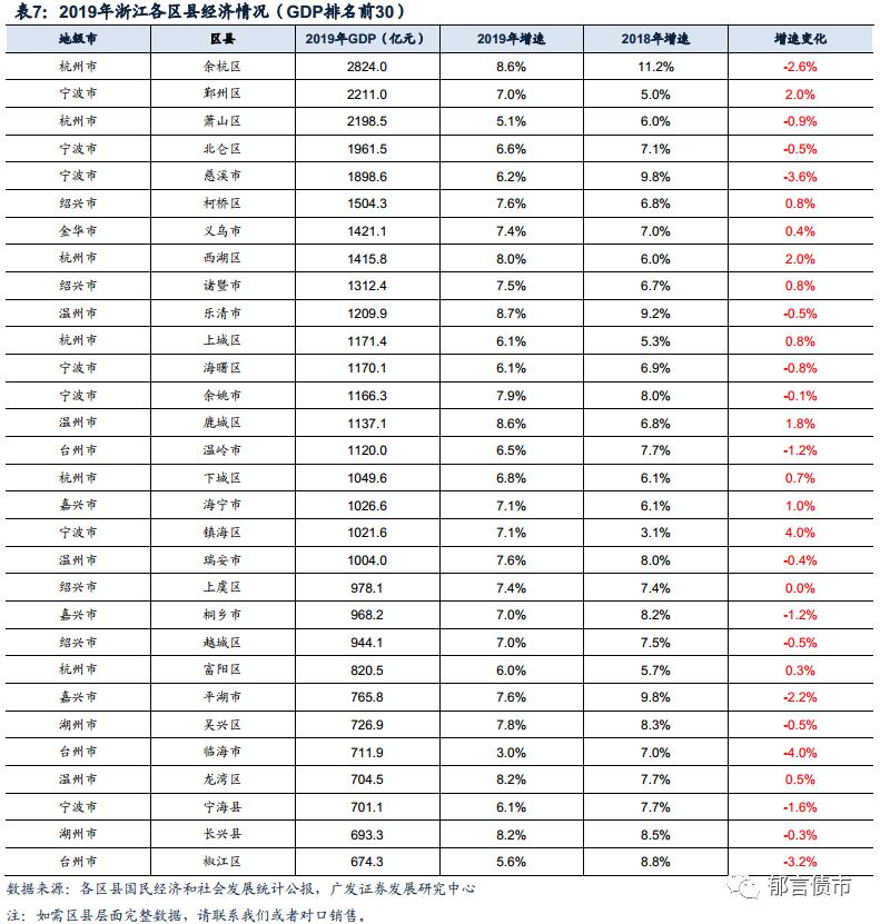 岱山gdp2019年_2021年春节手抄报(2)