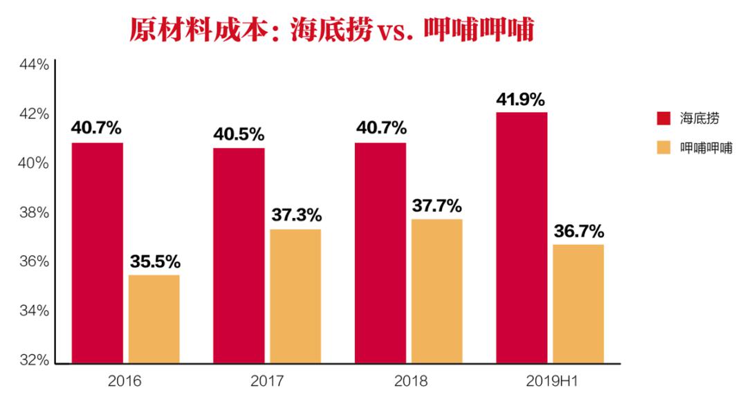 人均人工成本_人工智能