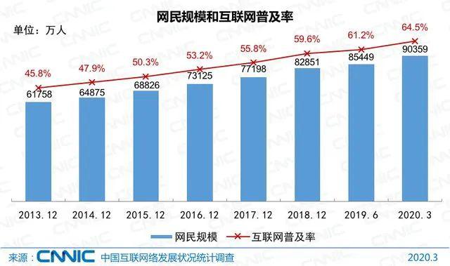 第7次人口不够_第7次人口普查图片