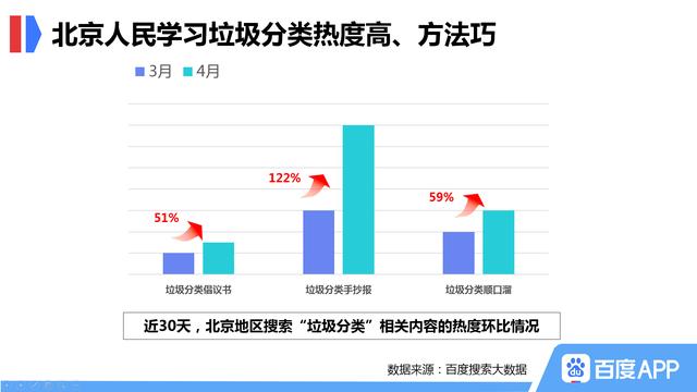 北京按人口数量设置垃圾站_北京人口数量分布图(3)