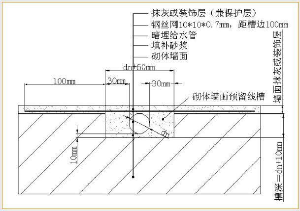 万科全套实测实量操作手册,主体/砌筑/装饰装修……
