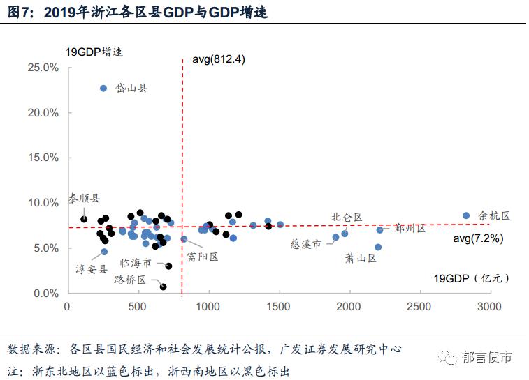 中国大量的街边小店算入gdp吗_在我大上海,有一种痛 叫 拖平均线后腿