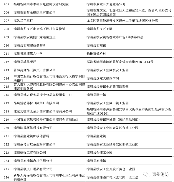 漳州市2020年前5个月_漳州市地图