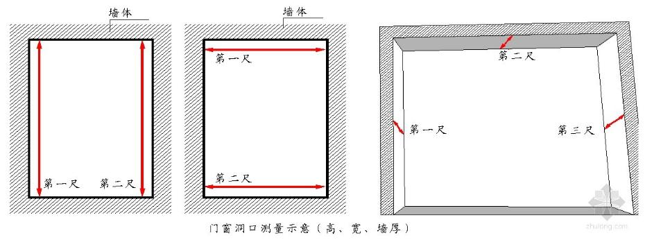 建筑工程实体样板施工工艺做法展示