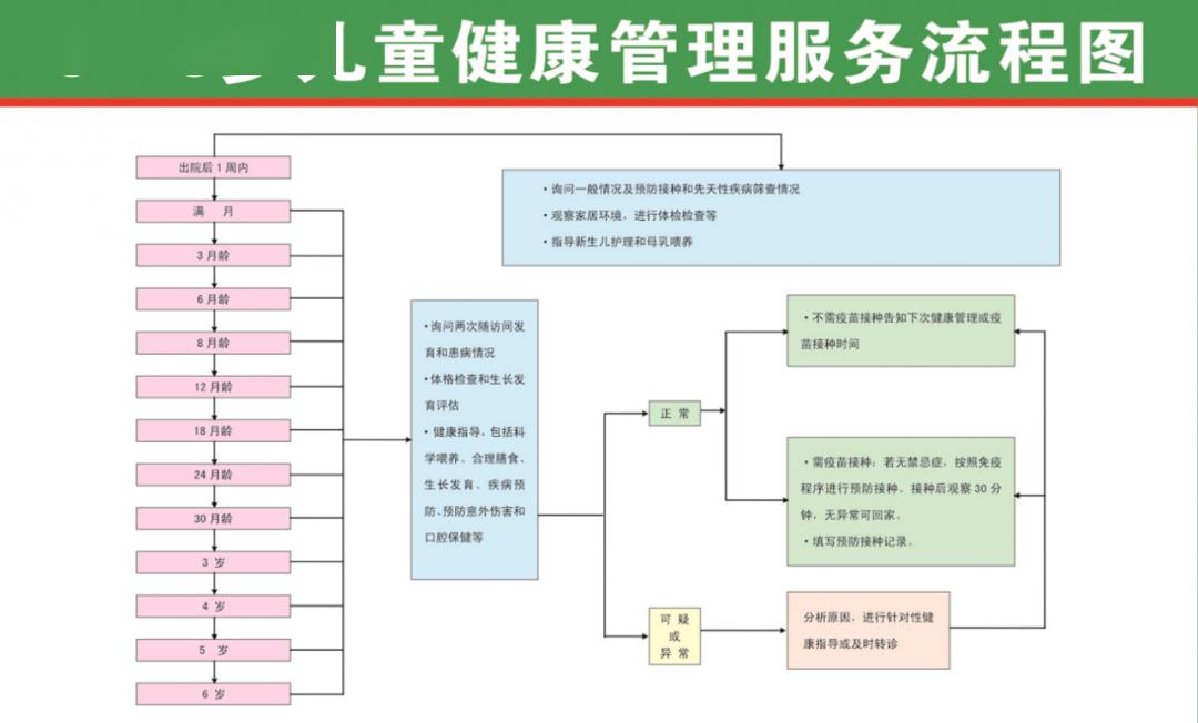 5.孕产妇健康管理