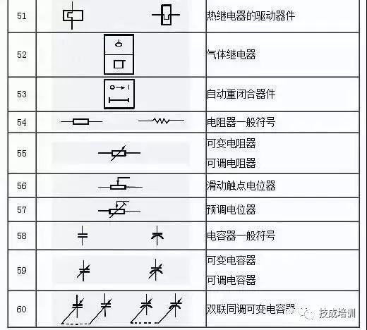 在看电气图纸过程中,我们经常会遇到不熟悉或者看不懂的图形符号