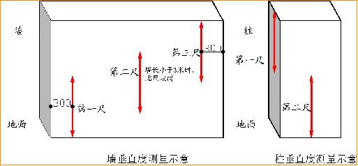 万科全套实测实量操作手册,主体/砌筑/装饰装修……