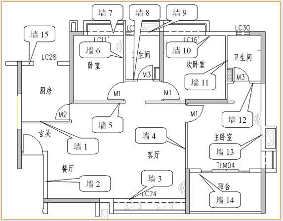 万科全套实测实量操作手册,主体/砌筑/装饰装修……