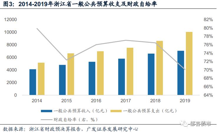 gdp上涨哪些受益_收藏 最值得现货投资者重点关注的12类经济数据