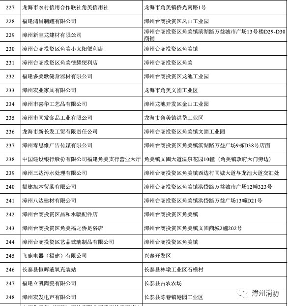漳州市2020年前5个月_漳州市地图