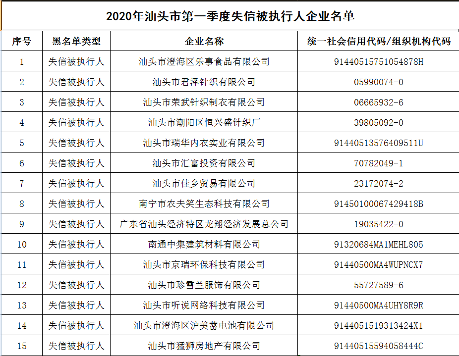 汕头市2020年第一季_致敬!这四位汕头人被评为2020年第一季度“广东好人”