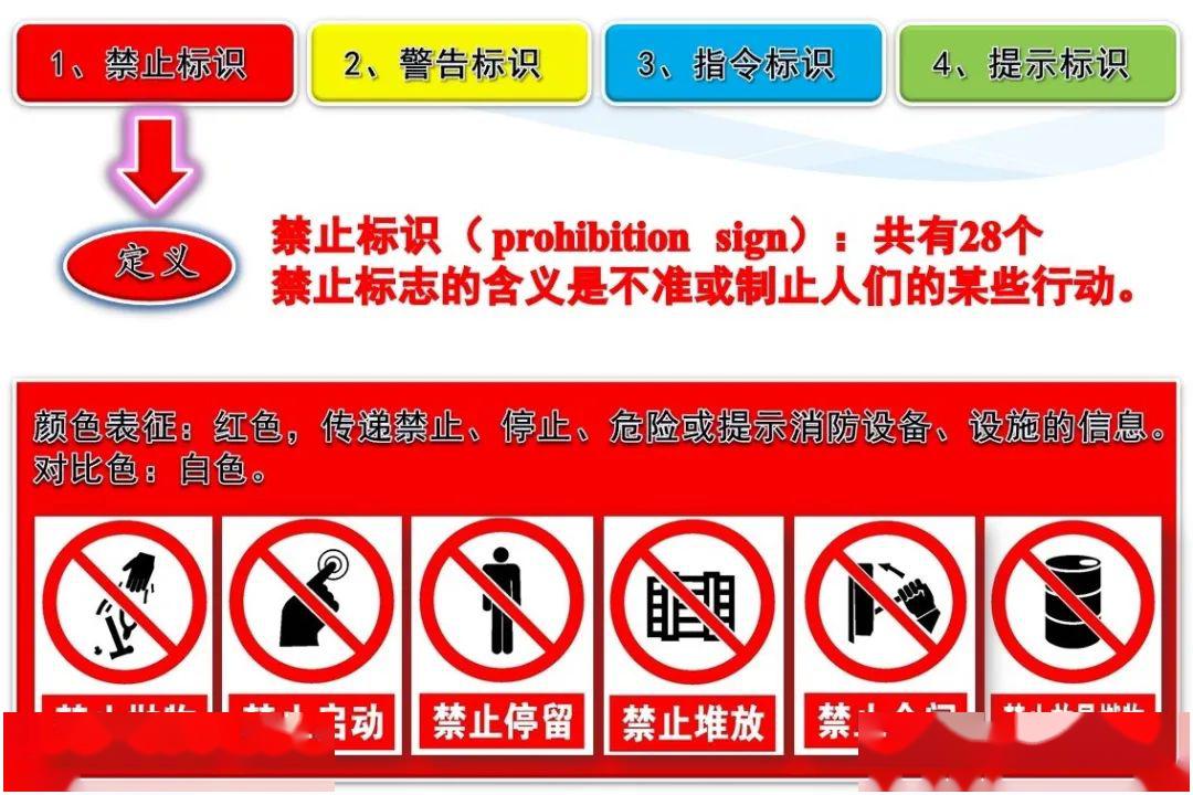 提示标志的几何图形是方形,绿色背景,白色图形符号及文字.