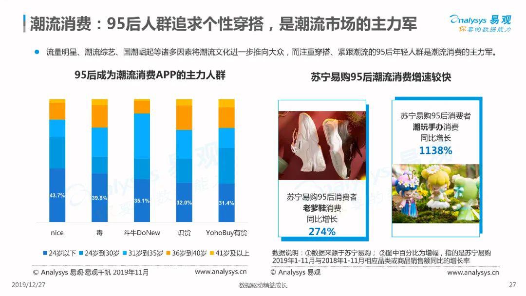 成长环境优渥,可支配收入较高,生活中消费需求多元的95后人群,正逐渐