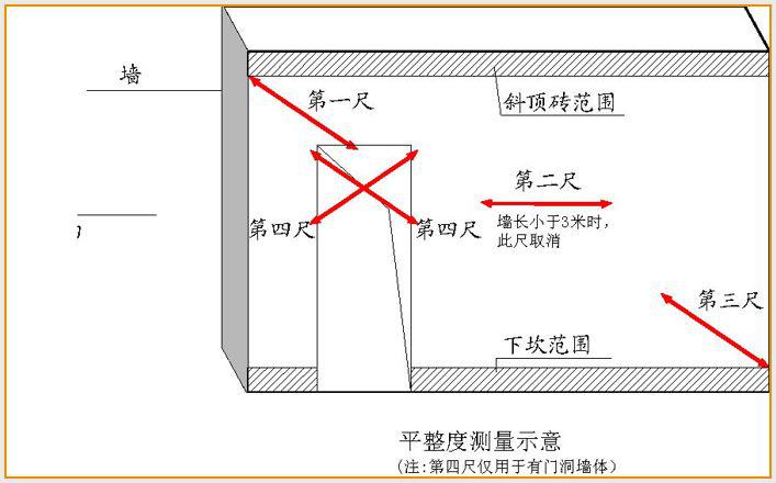 万科全套实测实量操作手册,主体/砌筑/装饰装修……