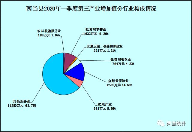 市GDP口径_比GDP 比房价 广州凭什么坐稳 中国第三城 这才是真正的原因(2)