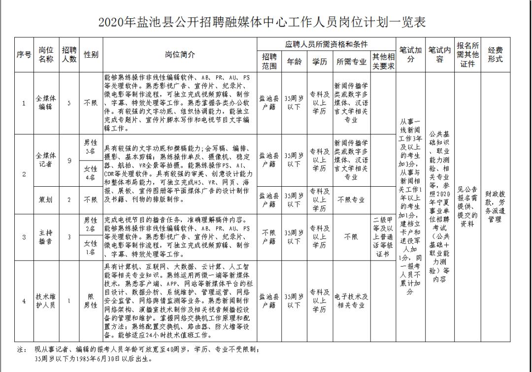 盐池县人口_1公斤滩羊肉卖到380元,盐池人是咋做到的(2)