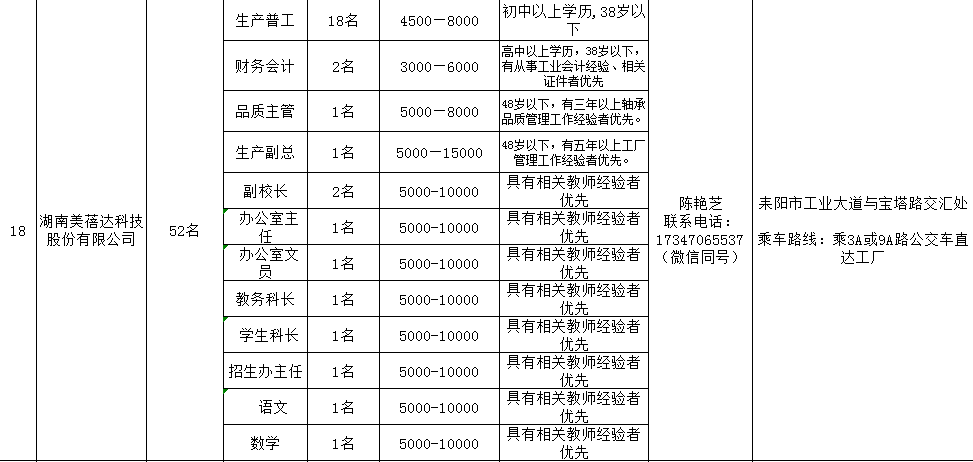 耒阳市gdp_耒阳市地图