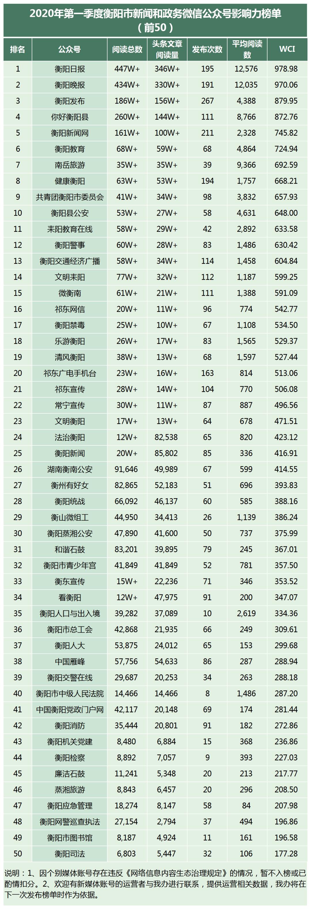 衡阳各区2020上半年_2020衡阳网络宣传奖上半年作品征集活动开始了!