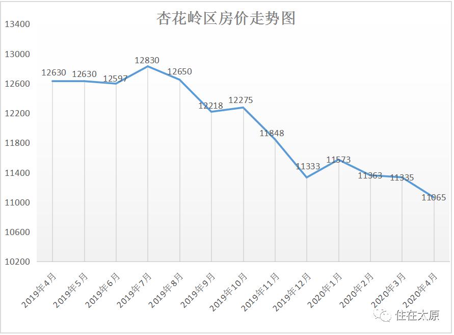 2020年万柏林区gdp_2020-2021跨年图片(2)