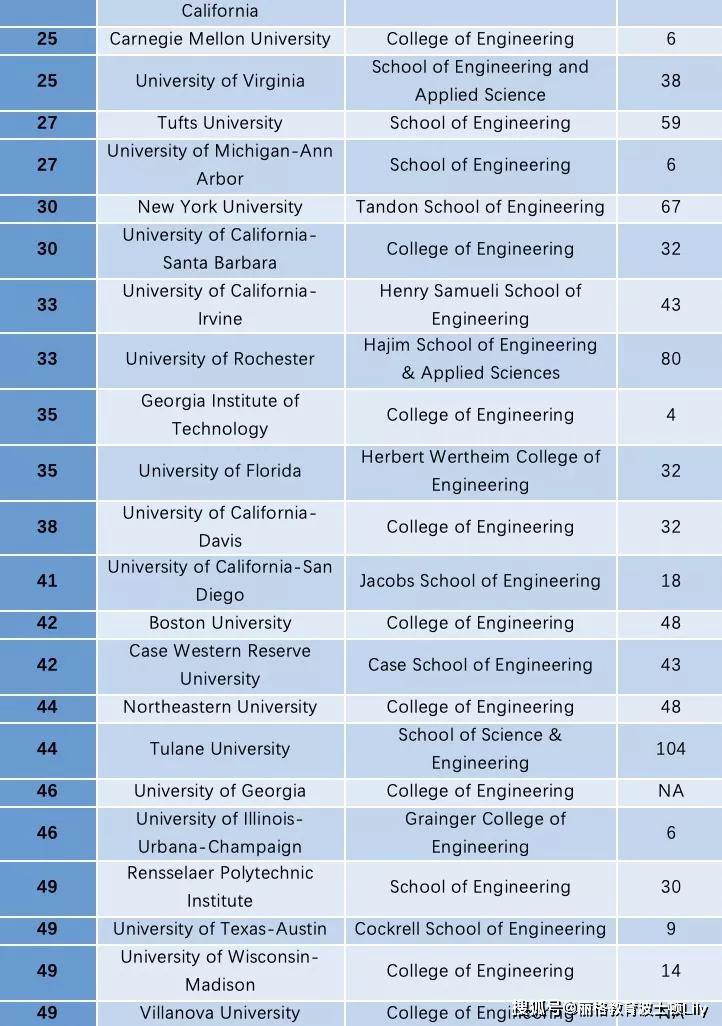 美国工业工程专业排名_美国工业图片(2)