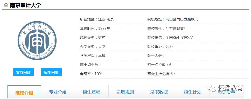 院校：2020年高考每日院校分享——南京审计大学