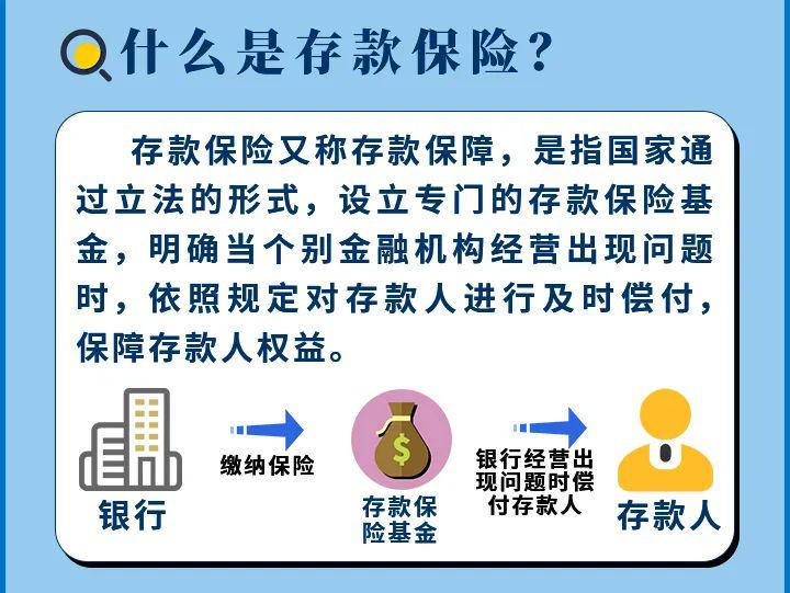 图解|一图了解存款保险 保护您珍贵的存款