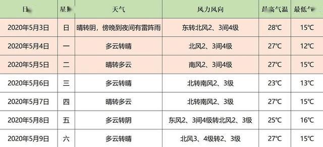 北京按人口数量设置垃圾站_北京人口数量分布图(2)