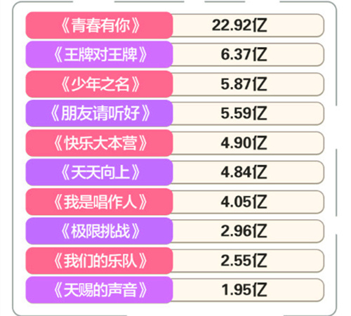 话题排名_百家姓排名图片(3)