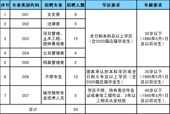 郑州人口等级_郑州人口分布热力图(3)