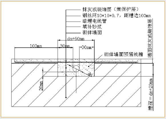 万科全套实测实量操作手册,主体/砌筑/装饰装修……