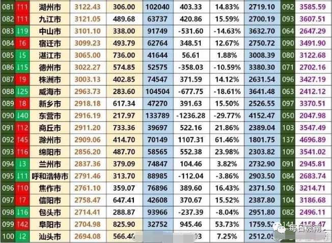 江西和山东城市gdp排名_江西gdp数据(3)