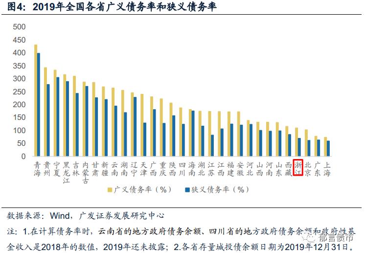 舟山各区县2019GDP_舟山gdp树状图