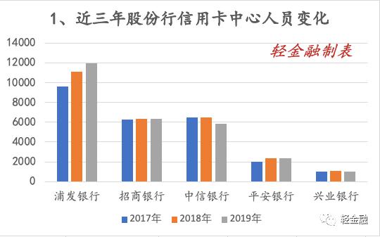 人口浦发_浦发银行