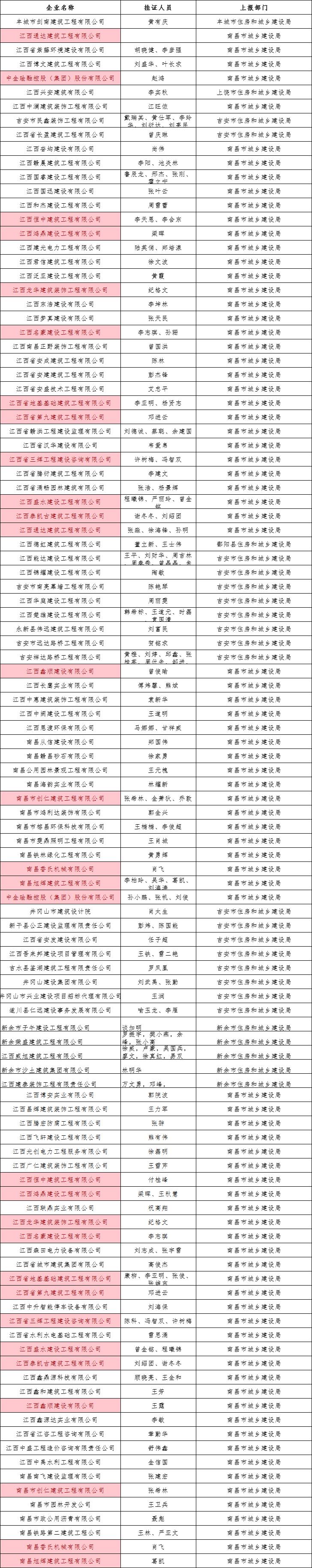 查实挂证人员/单位一律通报、拉黑!严查“挂证”仍在继续