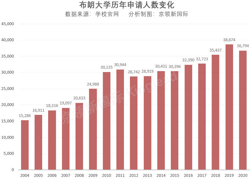 罗德岛gdp_罗德岛(2)