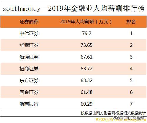 中国人均收入2021排名_世界人均收入排名2021(3)